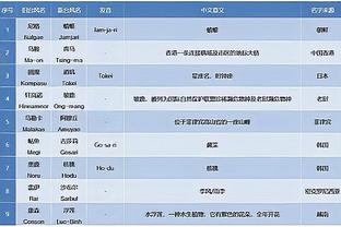 阿德巴约：要是绿军开局没拿到大优势 我们就能拿下比赛